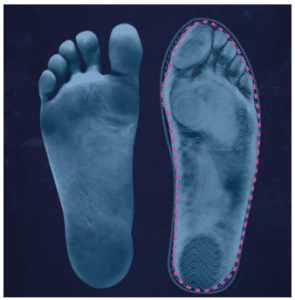 Sapatos Inadequados